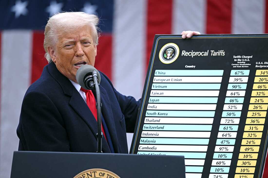 hidden agenda of trump tariffs