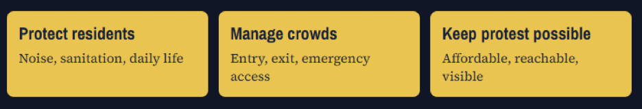 protest management