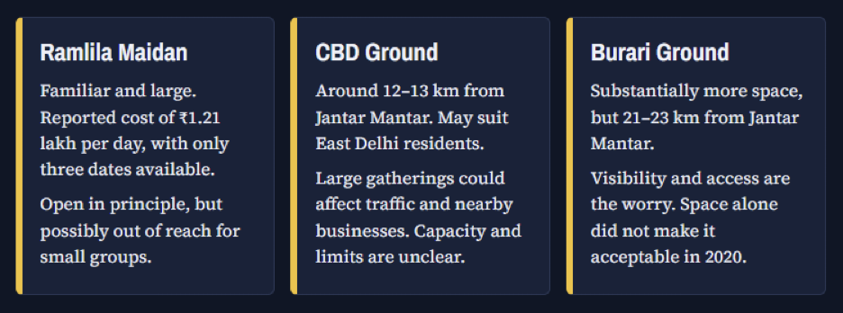 permitted delhi protest grounds